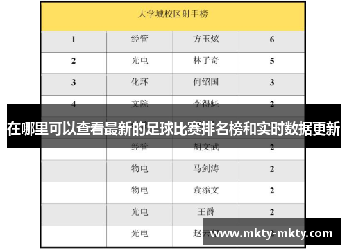 在哪里可以查看最新的足球比赛排名榜和实时数据更新