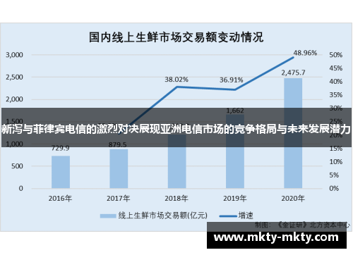 新泻与菲律宾电信的激烈对决展现亚洲电信市场的竞争格局与未来发展潜力