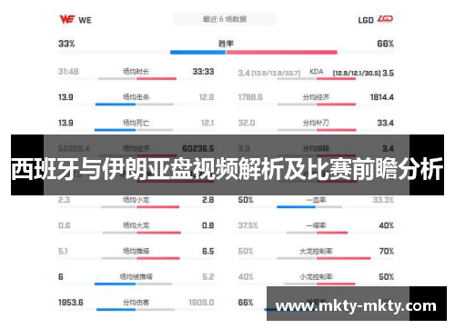 西班牙与伊朗亚盘视频解析及比赛前瞻分析