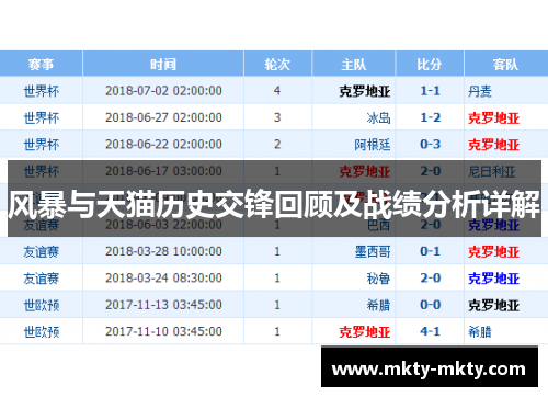 风暴与天猫历史交锋回顾及战绩分析详解