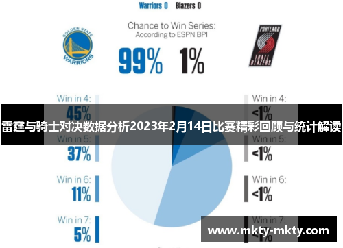 雷霆与骑士对决数据分析2023年2月14日比赛精彩回顾与统计解读